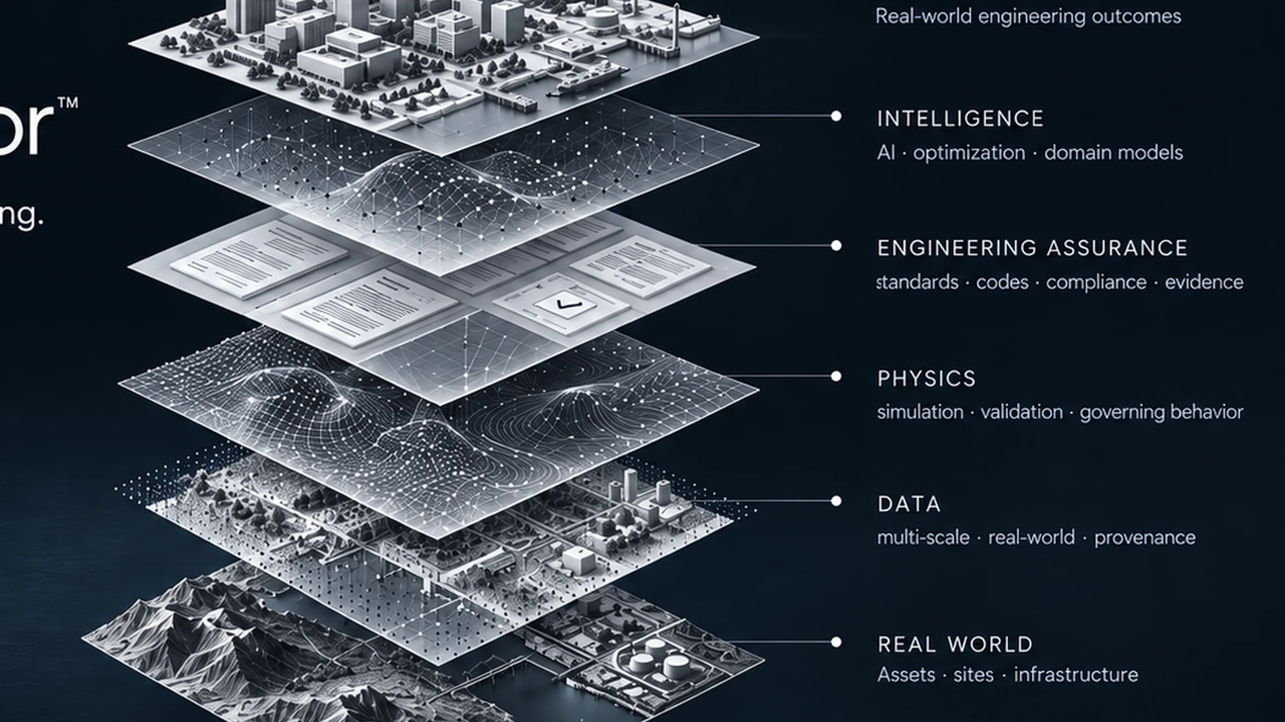 OpenConstructor layers: Applications, Intelligence, Engineering Assurance, Physics, Data, and Real World