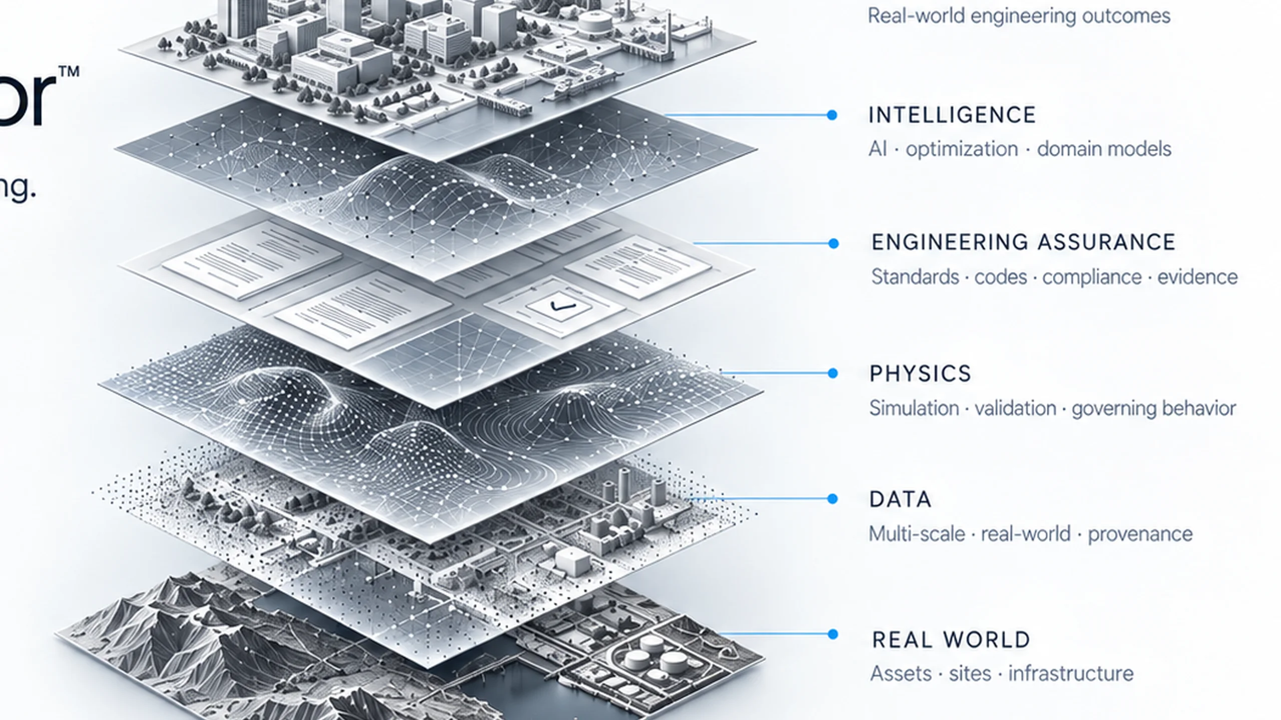 OpenConstructor layers: Applications, Intelligence, Engineering Assurance, Physics, Data, and Real World